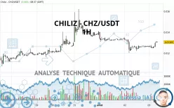 CHILIZ - CHZ/USDT - 1H