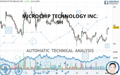 MICROCHIP TECHNOLOGY INC. - 1H