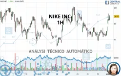 NIKE INC. - 1H