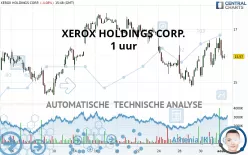 XEROX HOLDINGS CORP. - 1 uur