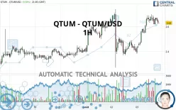 QTUM - QTUM/USD - 1H