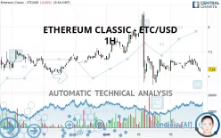 ETHEREUM CLASSIC - ETC/USD - 1H