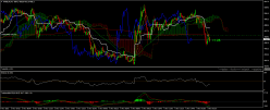 CAC40 INDEX - 5 min.