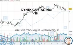 DYNEX CAPITAL INC. - 1H