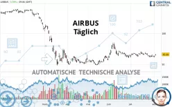 AIRBUS SE - Journalier