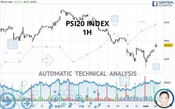 PSI20 INDEX - 1H