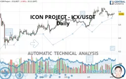 ICON PROJECT - ICX/USDT - Daily