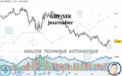 GBP/SEK - Diario