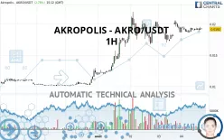 KAON - AKRO/USDT - 1H