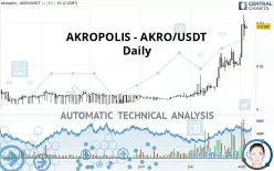 KAON - AKRO/USDT - Daily