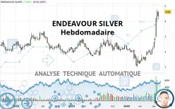 ENDEAVOUR SILVER - Hebdomadaire