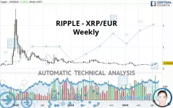 RIPPLE - XRP/EUR - Weekly