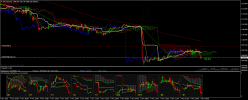 GOLD - USD - 15 min.