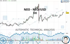 NEO - NEO/USD - 1H