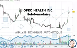 OPKO HEALTH INC. - Semanal