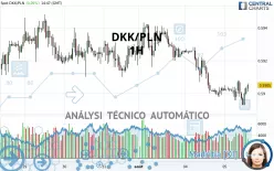 DKK/PLN - 1 uur