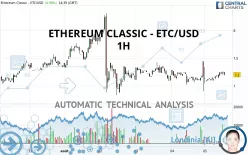 ETHEREUM CLASSIC - ETC/USD - 1H