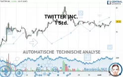 TWITTER INC. - 1 Std.