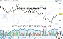 BOEING COMPANY THE - 1 Std.