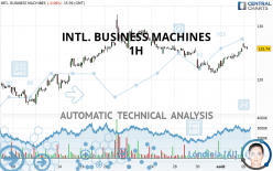 INTL. BUSINESS MACHINES - 1H