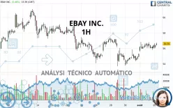 EBAY INC. - 1H