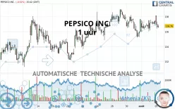 PEPSICO INC. - 1 uur