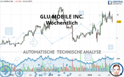 GLU MOBILE INC. - Hebdomadaire