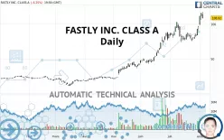 FASTLY INC. CLASS A - Daily