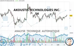 AKOUSTIS TECHNOLOGIES INC. - 1H