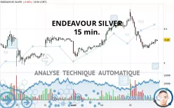 ENDEAVOUR SILVER - 15 min.