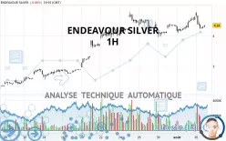 ENDEAVOUR SILVER - 1H