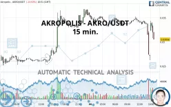 KAON - AKRO/USDT - 15 min.