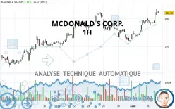 MCDONALD S CORP. - 1 uur