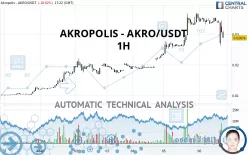 KAON - AKRO/USDT - 1H