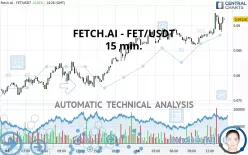 FETCH.AI - FET/USDT - 15 min.