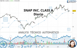 SNAP INC. CLASS A - Diario