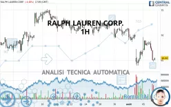 RALPH LAUREN CORP. - 1H