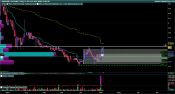 ARCURE - Daily