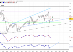 CAC40 INDEX - Mensual