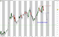 AUD/USD - 4H