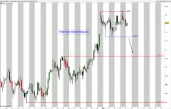 GBP/JPY - 4H