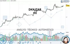 DKK/ZAR - 1H