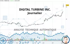 DIGITAL TURBINE INC. - Journalier