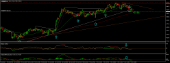 CAC40 INDEX - 1H