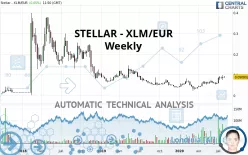 STELLAR - XLM/EUR - Weekly