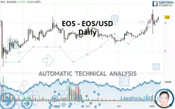 EOS - EOS/USD - Daily