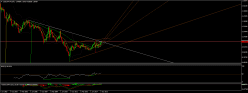 USD/CHF - Maandelijks