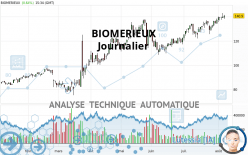 BIOMERIEUX - Journalier