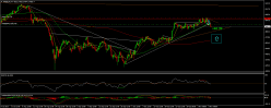 CAC40 INDEX - 4H