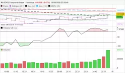 NASDAQ COMPOSITE INDEX - 5 min.